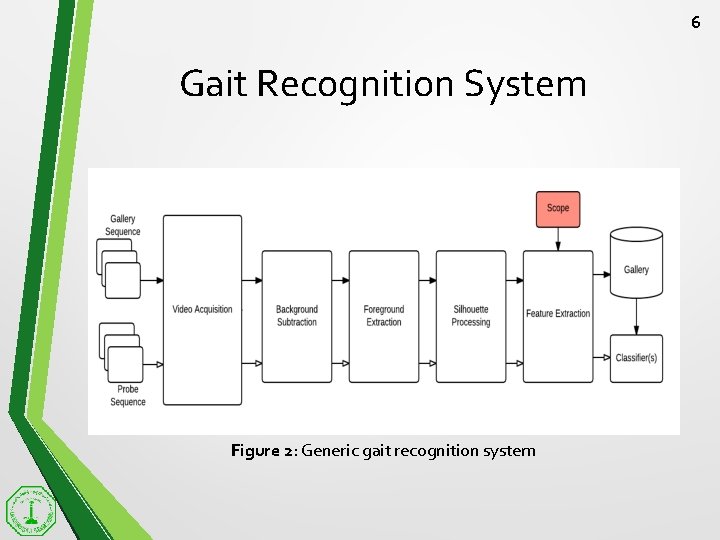 6 Gait Recognition System Figure 2: Generic gait recognition system 