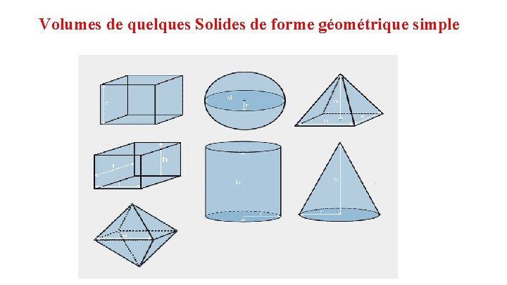 Volumes de quelques Solides de forme géométrique simple 