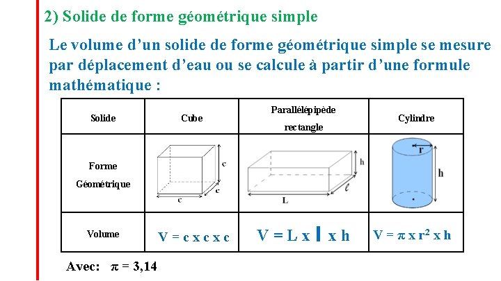 2) Solide de forme géométrique simple Le volume d’un solide de forme géométrique simple