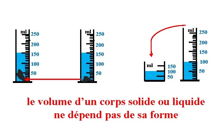 ml 250 200 200 150 150 100 50 50 ml 150 100 50 le