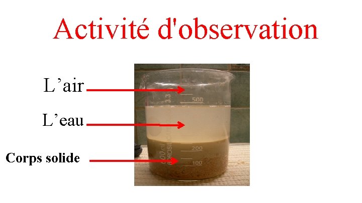 Activité d'observation L’air L’eau Corps solide 