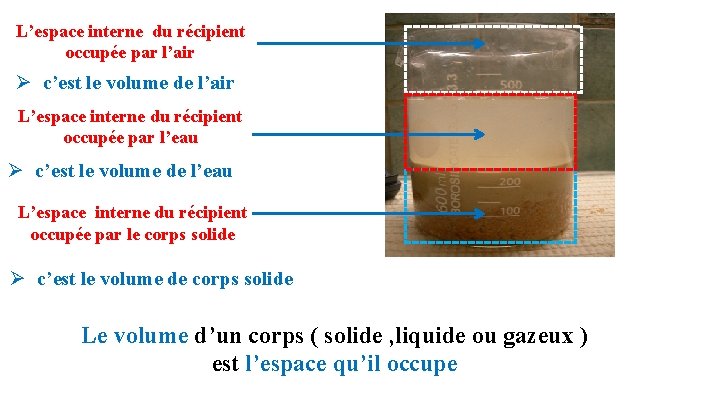 L’espace interne du récipient occupée par l’air Ø c’est le volume de l’air L’espace