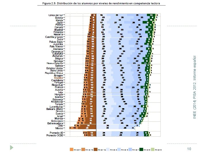 10 INEE (2014) PISA 2012. Informe español 