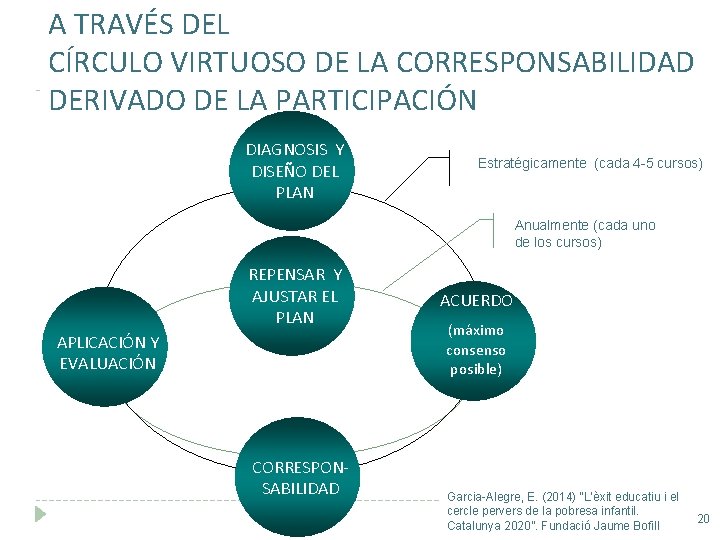 A TRAVÉS DEL CÍRCULO VIRTUOSO DE LA CORRESPONSABILIDAD DERIVADO DE LA PARTICIPACIÓN DIAGNOSIS Y