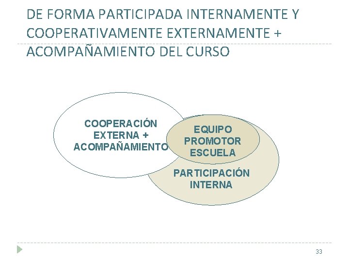 DE FORMA PARTICIPADA INTERNAMENTE Y COOPERATIVAMENTE EXTERNAMENTE + ACOMPAÑAMIENTO DEL CURSO COOPERACIÓN EXTERNA +