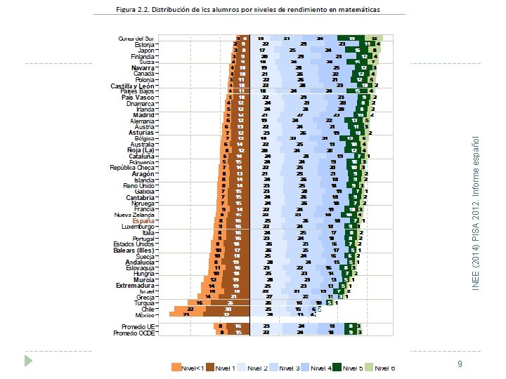 9 INEE (2014) PISA 2012. Informe español 