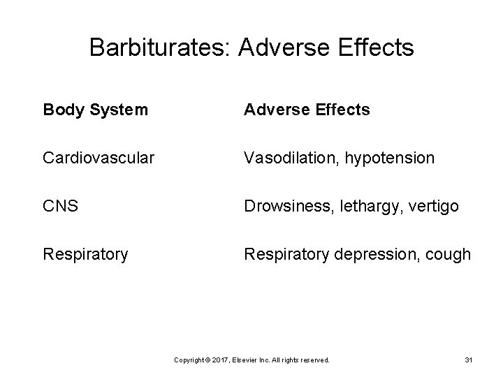 Barbiturates: Adverse Effects Body System Adverse Effects Cardiovascular Vasodilation, hypotension CNS Drowsiness, lethargy, vertigo