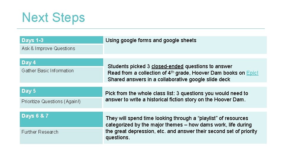 Next Steps Days 1 -3 Using google forms and google sheets Ask & Improve