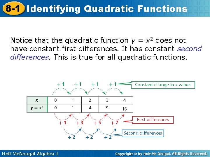 8 -1 Identifying Quadratic Functions Notice that the quadratic function y = x 2