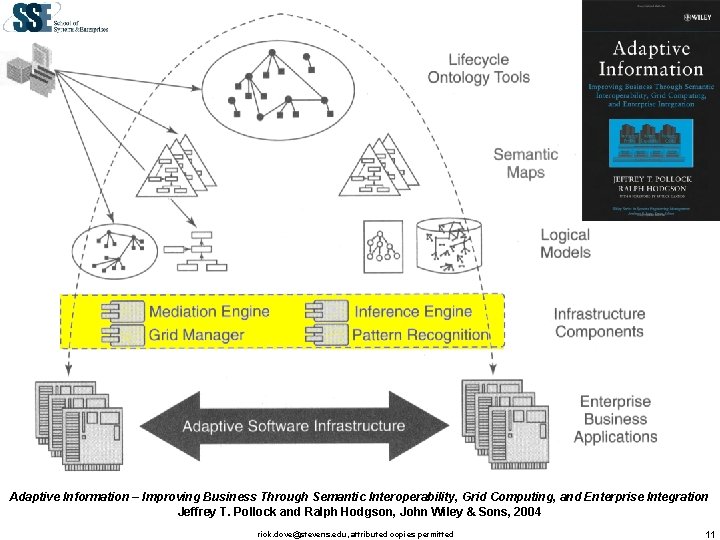 Adaptive Information – Improving Business Through Semantic Interoperability, Grid Computing, and Enterprise Integration Jeffrey
