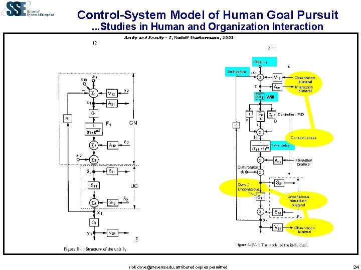 Control-System Model of Human Goal Pursuit. . . Studies in Human and Organization Interaction