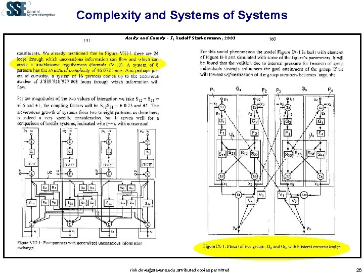 Complexity and Systems of Systems Amity and Enmity - I, Rudolf Starkermann, 2003 rick.