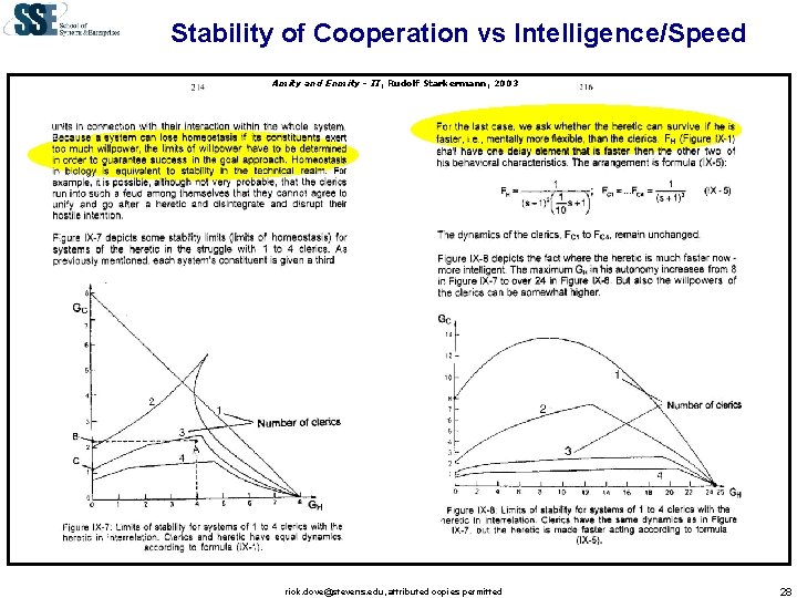 Stability of Cooperation vs Intelligence/Speed Amity and Enmity - II, Rudolf Starkermann, 2003 rick.