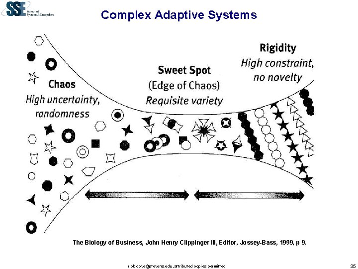 Complex Adaptive Systems The Biology of Business, John Henry Clippinger III, Editor, Jossey-Bass, 1999,