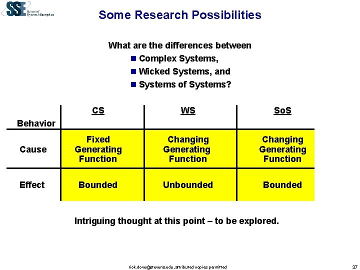 Some Research Possibilities What are the differences between n Complex Systems, n Wicked Systems,