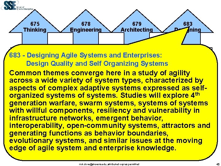 675 Thinking 678 Engineering 679 Architecting 683 Designing fundamentals application 683 - Designing Agile