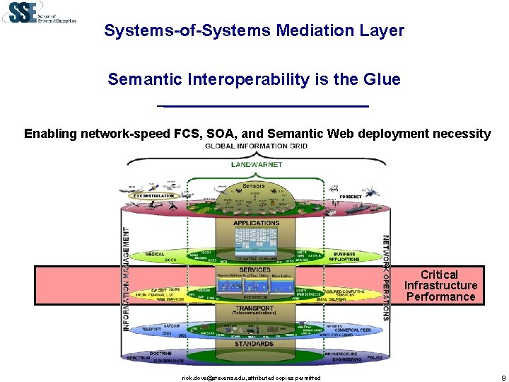 Systems-of-Systems Mediation Layer Semantic Interoperability is the Glue Enabling network-speed FCS, SOA, and Semantic