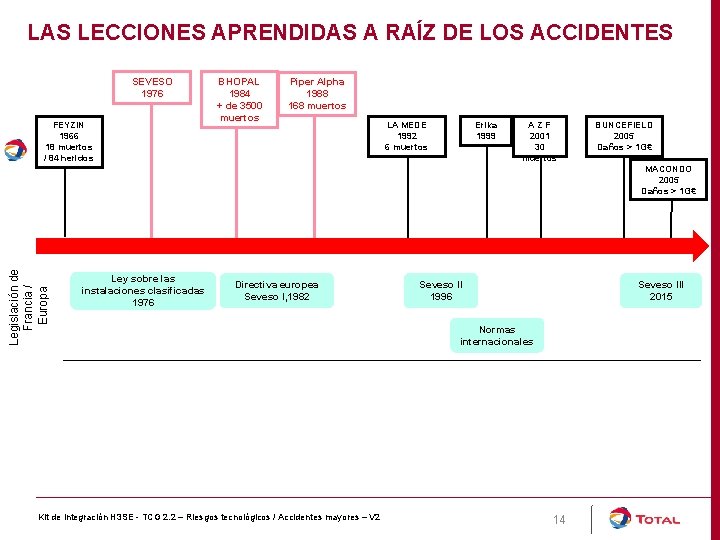 LAS LECCIONES APRENDIDAS A RAÍZ DE LOS ACCIDENTES SEVESO 1976 FEYZIN 1966 18 muertos