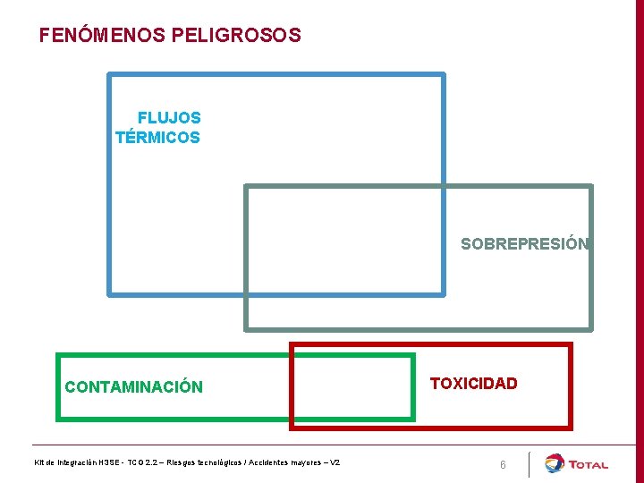 FENÓMENOS PELIGROSOS FLUJOS TÉRMICOS SOBREPRESIÓN CONTAMINACIÓN Kit de integración H 3 SE - TCG