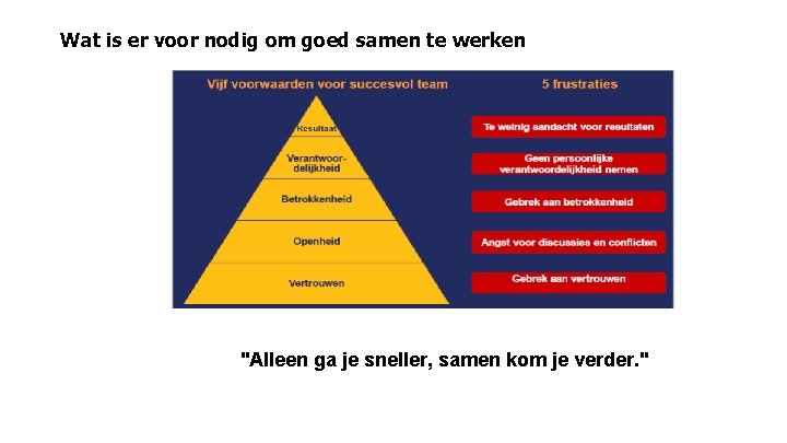 Wat is er voor nodig om goed samen te werken "Alleen ga je sneller,