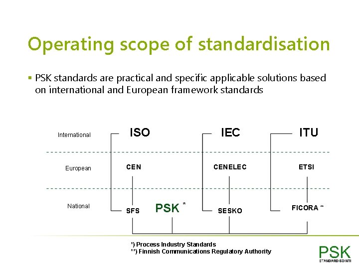 Operating scope of standardisation § PSK standards are practical and specific applicable solutions based