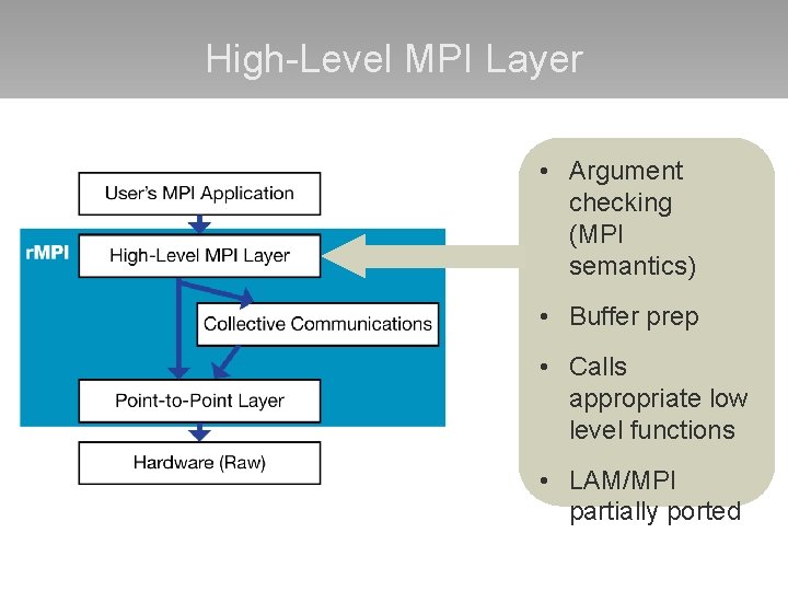 High-Level MPI Layer • Argument checking (MPI semantics) • Buffer prep • Calls appropriate