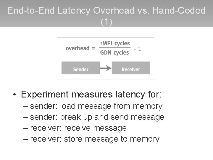 End-to-End Latency Overhead vs. Hand-Coded (1) • Experiment measures latency for: – sender: load