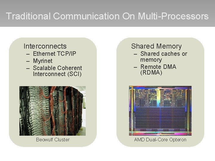 Traditional Communication On Multi-Processors Interconnects Shared Memory – Ethernet TCP/IP – Myrinet – Scalable