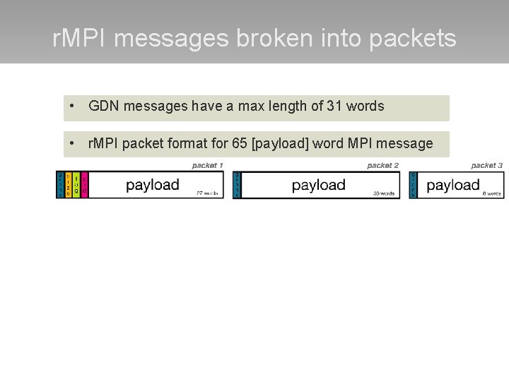 r. MPI messages broken into packets r. MPI sender process 1 • GDN messages