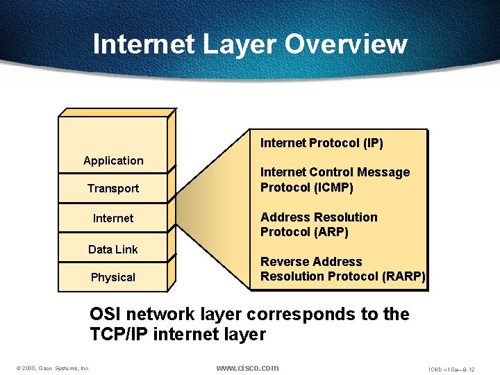 Internet Layer Overview Internet Protocol (IP) Application Transport Internet Data Link Physical Internet Control