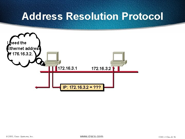 Address Resolution Protocol I need the Ethernet address of 176. 16. 3. 2. 172.