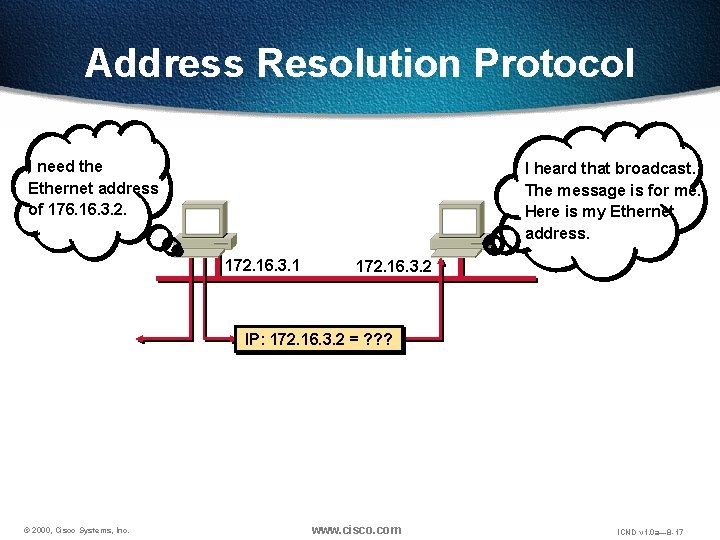 Address Resolution Protocol I need the Ethernet address of 176. 16. 3. 2. I