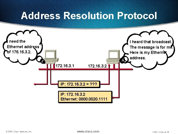 Address Resolution Protocol I need the Ethernet address of 176. 16. 3. 2. I