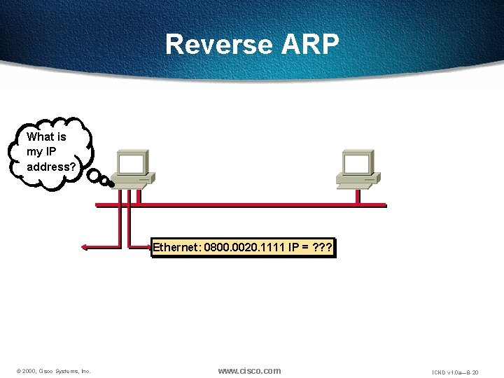 Reverse ARP What is my IP address? Ethernet: 0800. 0020. 1111 IP = ?