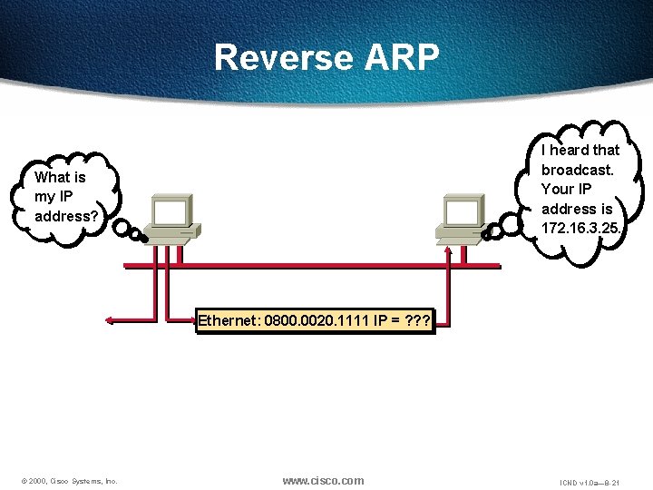 Reverse ARP I heard that broadcast. Your IP address is 172. 16. 3. 25.