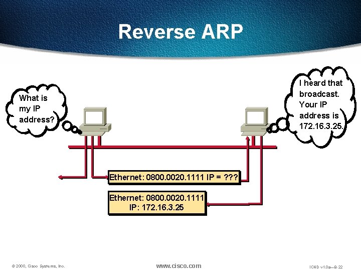 Reverse ARP I heard that broadcast. Your IP address is 172. 16. 3. 25.