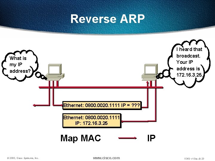 Reverse ARP I heard that broadcast. Your IP address is 172. 16. 3. 25.