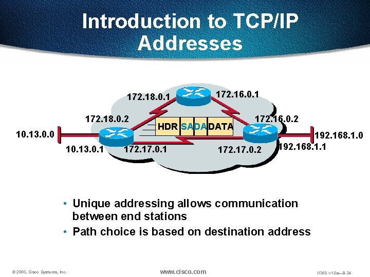 Introduction to TCP/IP Addresses 172. 18. 0. 1 172. 18. 0. 2 10. 13.