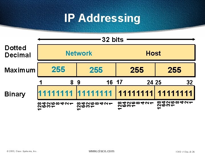 IP Addressing 32 bits Dotted Decimal Network 255 Maximum 1 Host 255 8 9
