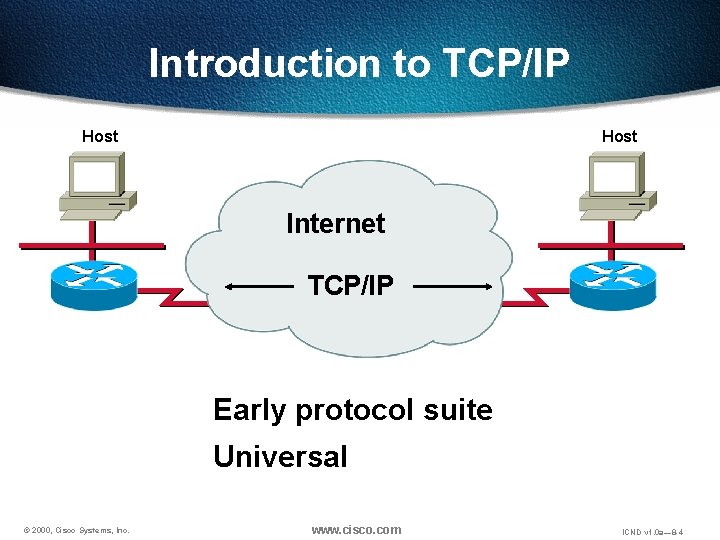 Introduction to TCP/IP Host Internet TCP/IP Early protocol suite Universal © 2000, Cisco Systems,