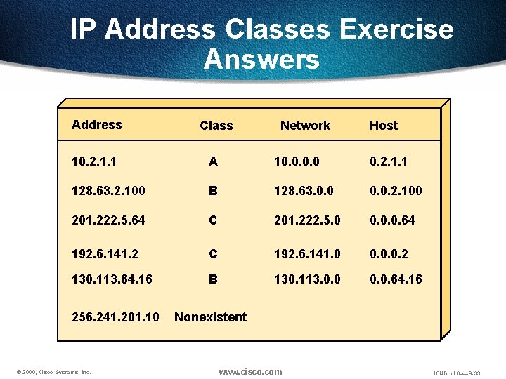 IP Address Classes Exercise Answers Address Class 10. 2. 1. 1 A 10. 0