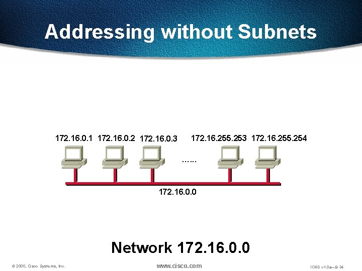 Addressing without Subnets 172. 16. 0. 1 172. 16. 0. 2 172. 16. 0.