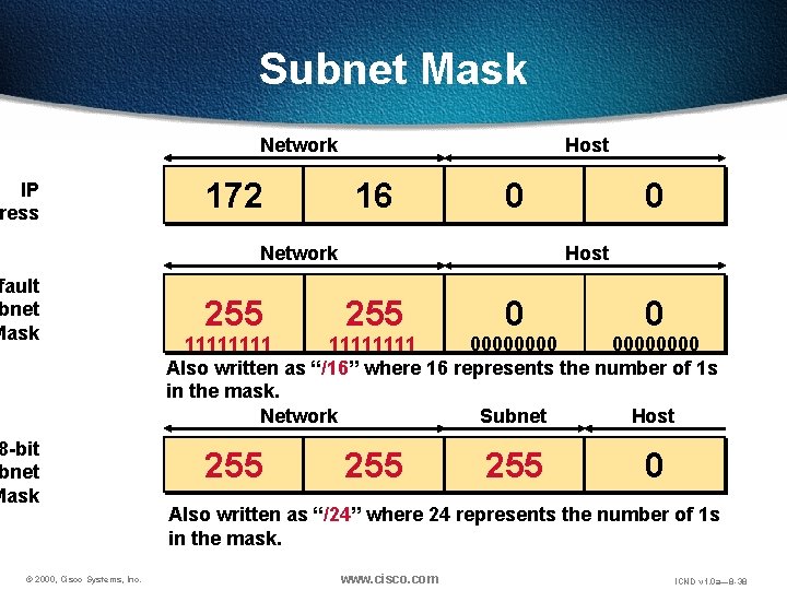 Subnet Mask Network IP ress 172 Host 16 0 Network fault bnet Mask 8