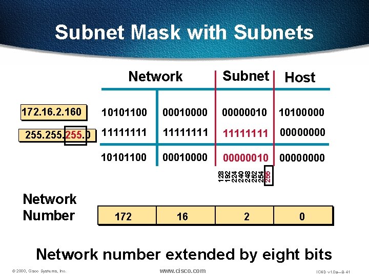 Subnet Mask with Subnets Network 172. 160 Host 10101100 000100000010 10100000 11111111 0000 10101100