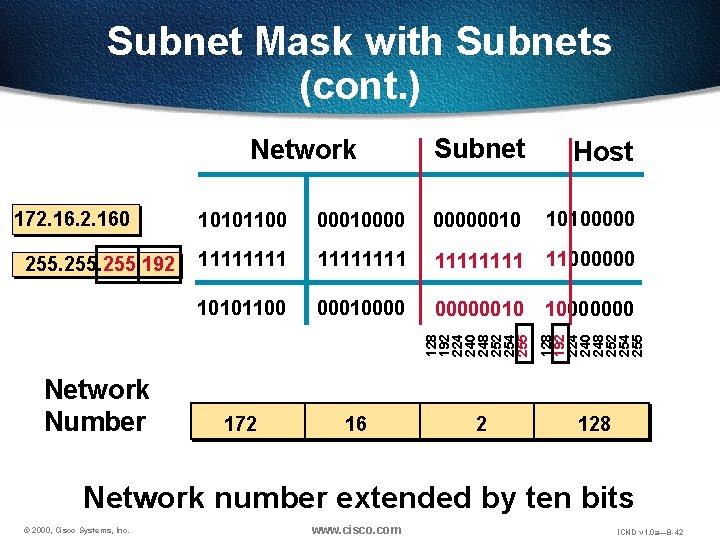 Subnet Mask with Subnets (cont. ) 255. 192 Network Number Host 10101100 000100000010 10100000