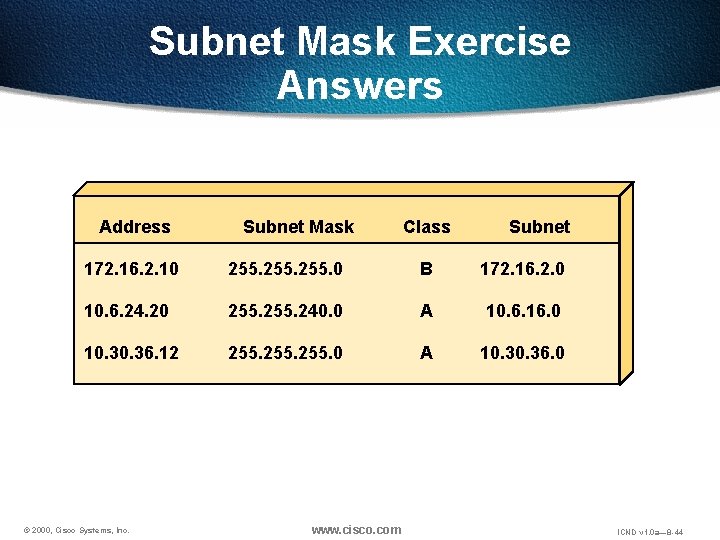 Subnet Mask Exercise Answers Address Subnet Mask Class Subnet 172. 16. 2. 10 255.