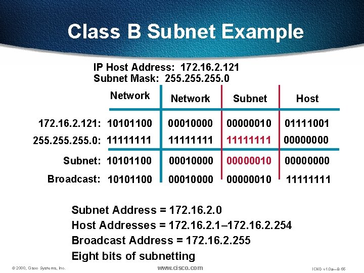 Class B Subnet Example IP Host Address: 172. 16. 2. 121 Subnet Mask: 255.