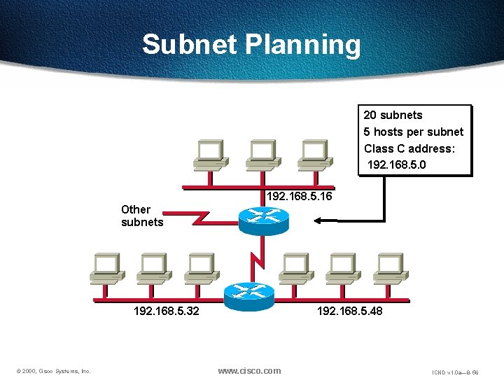 Subnet Planning 20 subnets 5 hosts per subnet Class C address: 192. 168. 5.