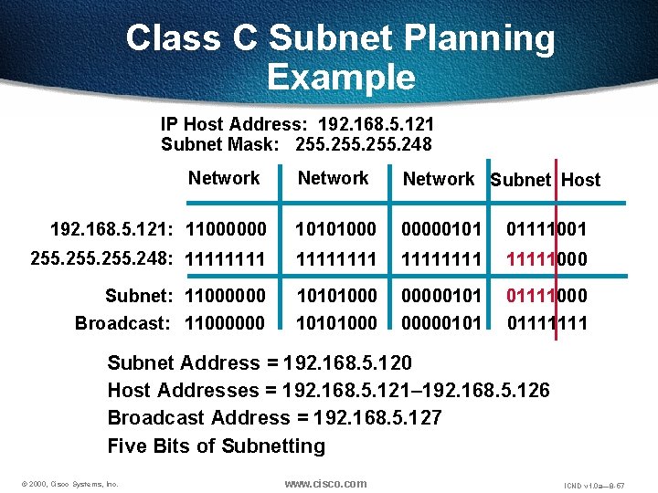Class C Subnet Planning Example IP Host Address: 192. 168. 5. 121 Subnet Mask: