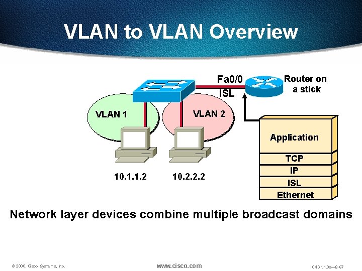 VLAN to VLAN Overview Fa 0/0 ISL VLAN 1 Router on a stick VLAN